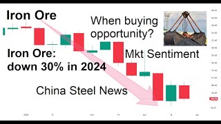 Iron Ore Outlook  28 Mar 2024 [upl. by Yrakcaz]