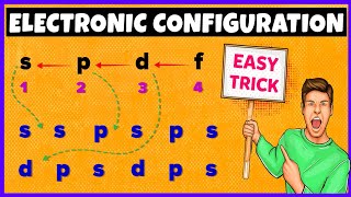 Complete Electronic Configuration Aufbau Principle  Hunds Rule  Pauli Exclusion Principle [upl. by Glendon449]