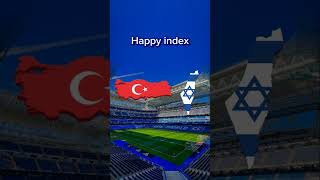 Turkey vs Israel turkey vs israel comparison [upl. by Otrevlig]