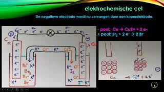 Elektrochemische cel voorbeelden [upl. by Annahsad321]