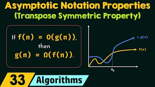 Properties of Asymptotic Notations Transpose Symmetric Property [upl. by Ahsitruc]