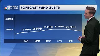 Brighter and breezier weather Tuesday across SWFL [upl. by Brunhild]