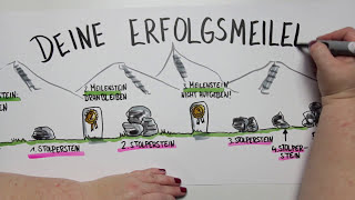 Flipchart gestalten  Strategie Planung Meilensteine und Stolpersteine [upl. by Sonja]