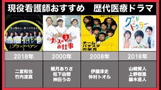 【医療ドラマ】厳選 歴代のあの人気医療ドラマもランクイン [upl. by Fernandina305]