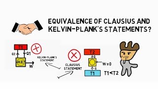 Clausius and KelvinPlanks Equivalence [upl. by Ilrahc717]