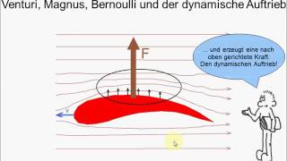 FC Physik 08 Mechanik Druck 06 dyn Auftrieb [upl. by Assertal162]