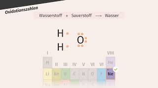 Wie bestimmt man Oxidationszahlen einfach erklärt  sofatutor [upl. by Xena134]