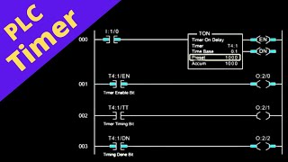 PLC Timer Instruction  ON Delay Timer  OFF Delay  Retentive Timers [upl. by Packer393]