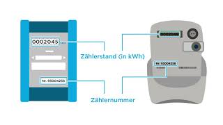 Zählerselbstablesung  So gehts [upl. by Past]