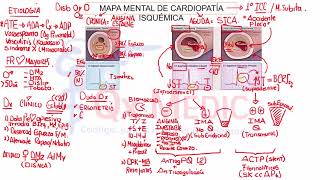 2 CARDIOPATÍA ISQUEMICA 2 [upl. by Eneluqcaj45]