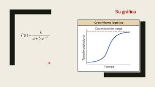 Repaso funciones y función logística [upl. by Ainatit]