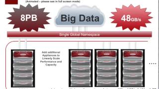 DDN GS7K  High Performance ScaleOut Parallel File System Appliance [upl. by Moselle738]