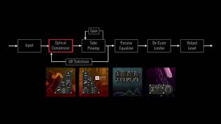 5 Minute UAD Tips Manley VOXBOX Channel Strip Plugin [upl. by Ecirual]