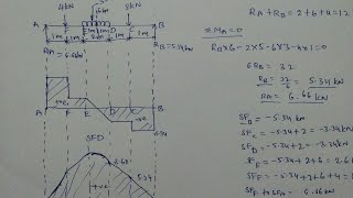 SFD and BMD for Simply Supported beam udl and point load [upl. by Georgie]