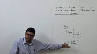 1 Accounting for Depreciation Introduction and Basics SLM [upl. by Macilroy]