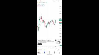 BankNifty option trading future trading option chain analys stock market cripto trade forex trading [upl. by Shere]