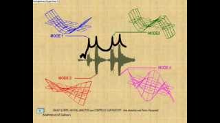 Dynamics of Structures 6 quot ممحمود الصقارquot [upl. by Finah619]