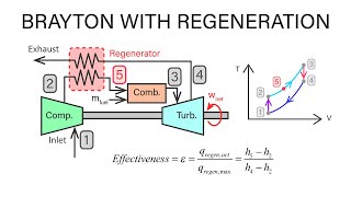 Mechanical Engineering Thermodynamics  Lec 17 pt 4 of 5 Brayton with Regeneration [upl. by Ganny]