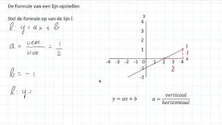 De formule van een lijn opstellen 2 HAVOVWO amp 2 VWO [upl. by Enimajneb73]