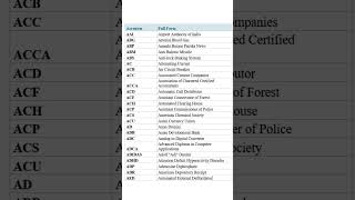 300 Full Forms List A to Z General Full Form List fullform fullforms [upl. by Ardnaz]