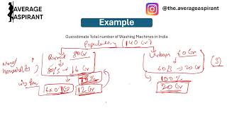 Guesstimate Session  How to solve with examples and approaches to use Consulting Placement Prep [upl. by Harrat721]