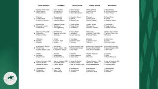 Keeneland LookAhead for Sunday October 13 2024 [upl. by Powder]