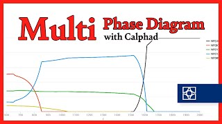 Materials Square A Multi phase diagram with Calphad module [upl. by Witherspoon607]