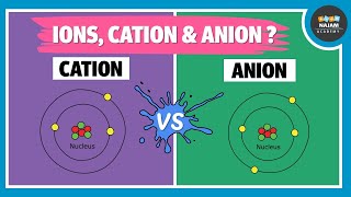 what is an Ion  Cation and Anion  Chemistry [upl. by Ahsi]