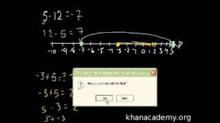 PRE ÁLGEBRA 2 ADICCIÓN Y SUSTRACCIÓN DE NÚMEROS NEGATIVOS [upl. by Romeu687]