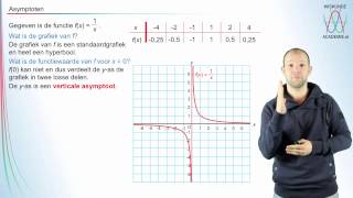 Gebroken functies  Wat is een asymptoot  WiskundeAcademie [upl. by Maloy]