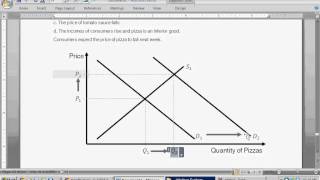 More Shifts to Demand and Supply Curves  Equilibrium Analysis  Intro to Microeconomics [upl. by Stanly]