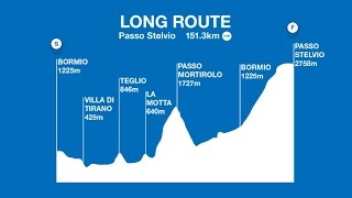 ASD VELOCLUB Molfetta  Preparazione x Granfondo Santini [upl. by Atiuqiram135]