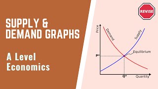 A Level Economics  Supply amp Demand Graphs [upl. by Anitniuq]