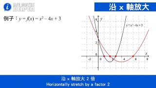 課題講解 變變變！Transformation of Graph 圖像的變換  By HENRY LEUNG DSE MATHS HELPER [upl. by Rita]