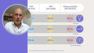 Epidemiology and HCRU for GPP PPP and plaque psoriasis in England M Frysz et al [upl. by Eiramannod]