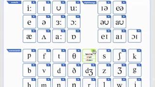 British Council Phonemic Chart [upl. by Anilemrac688]