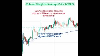 VWAP Trading Strategy Hindi VWAP Intraday Trading VWAP IndicatorVWAP Setting shorts stockmarket [upl. by Gemini90]