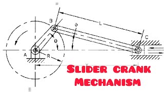 Inline slider crank mechanism transmission angle  Transmission angle [upl. by Asillem18]