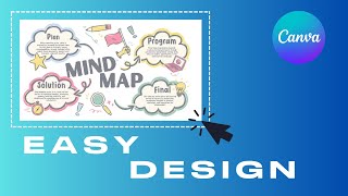 Canva Hacks  Design a Mind Map under 1 minutes using this [upl. by Aicala]