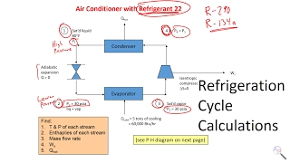 Basic Calculations of Refrigeration Cycle [upl. by Naicul]