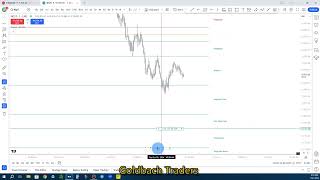 Trading NQ with Goldbach 729 [upl. by Karyn935]