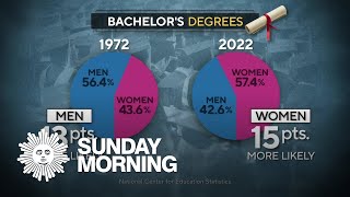 The effect of gender disparities on men [upl. by Rotciv]