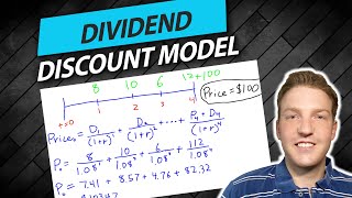 Dividend Discount Model Explained in 5 Minutes [upl. by Derna]