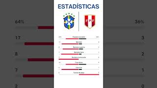 BRASIL VS PERU  ELIMINATORIAS MUNDIAL 2026  Jornada 10 [upl. by Epperson]