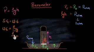 Finding height of fluid in a barometer Hindi [upl. by Dominik]