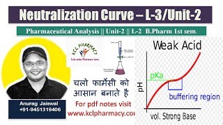 Neutralization Curve  L3Unit2 Pharmaceutical Analysis [upl. by Chaim]