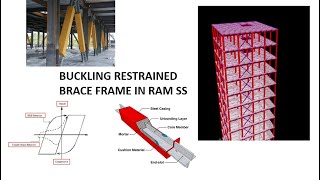 Buckling Restrained Brace Frame BRBF in RAM SS [upl. by Ysnil]