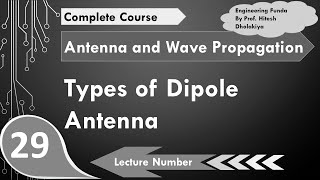 Types of Dipole Antennas Hertzian Dipole Small Dipole amp Halfwave Dipole Explained [upl. by Cheri]