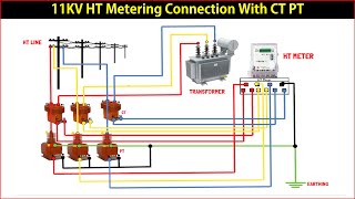 11KV HT Metering Connection With CT PT [upl. by Prady]