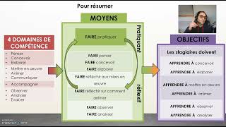 CAFFA  CAFIPEMF  modélisation de laction de formation [upl. by Boak]